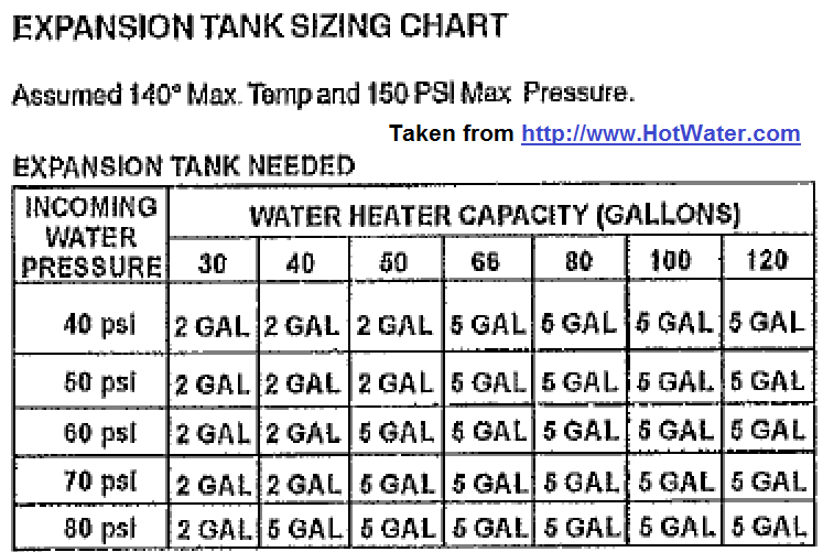 Expansion Tank Sizing Guide