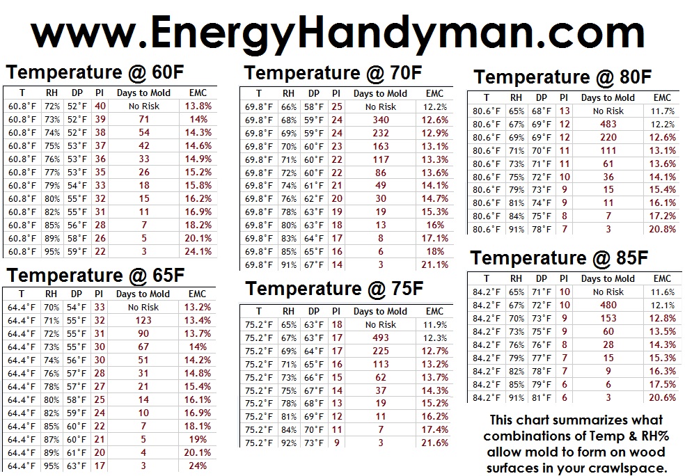 Absolute Humidity Temperature Chart