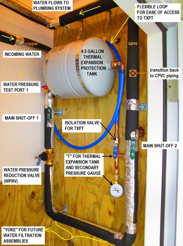 Patio Closet with water heater and manifold