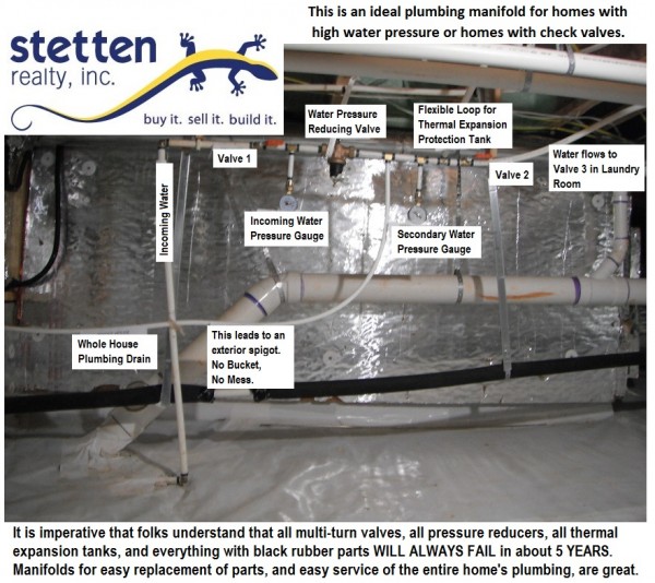 Ideal Plumbing Manifold SRI