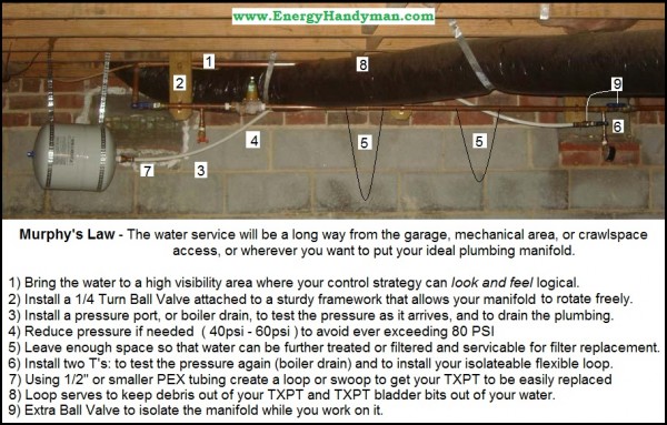 Water Pressure Control and TXPT L to R